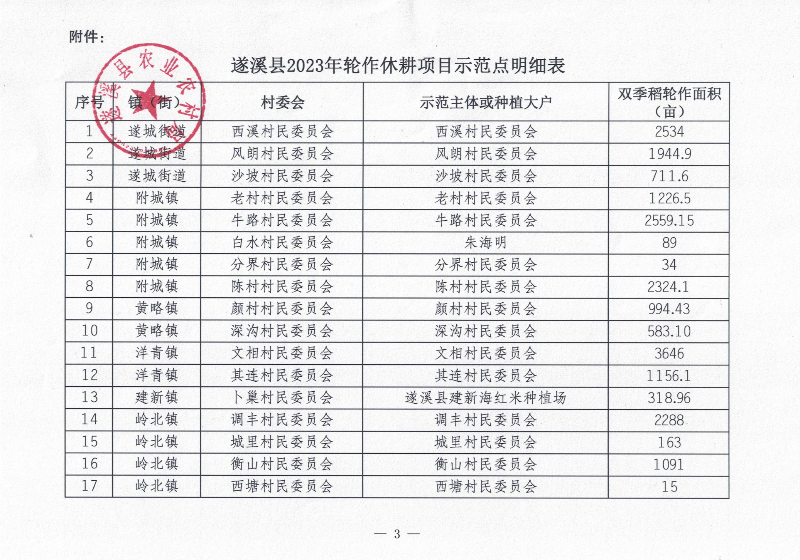 关于遂溪县2023年轮作休耕项目示范点遴选结果的公示_02.png