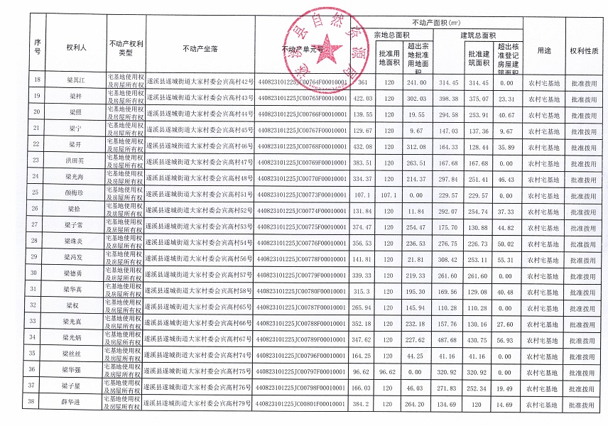 遂城街道大家村委会宾高经济合作社不动产登记公告（第一批次）_页面_3.jpg