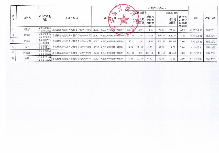 遂城街道大家村委会宾高经济合作社不动产登记公告（第一批次）_页面_4.jpg