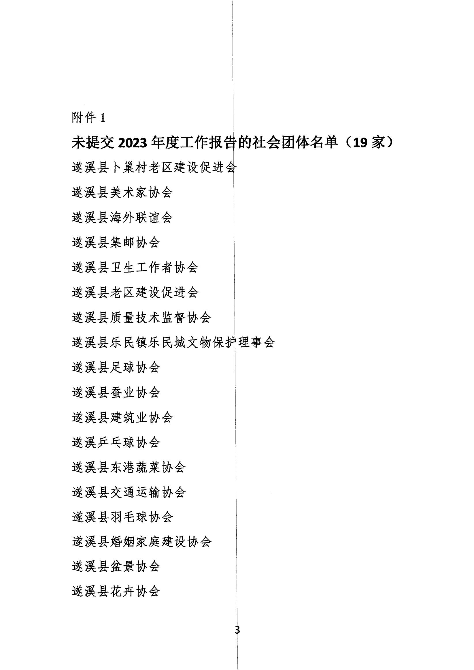 遂溪县民政局关于全县性社会组织2023年度工作报告情况的通报_02.jpg