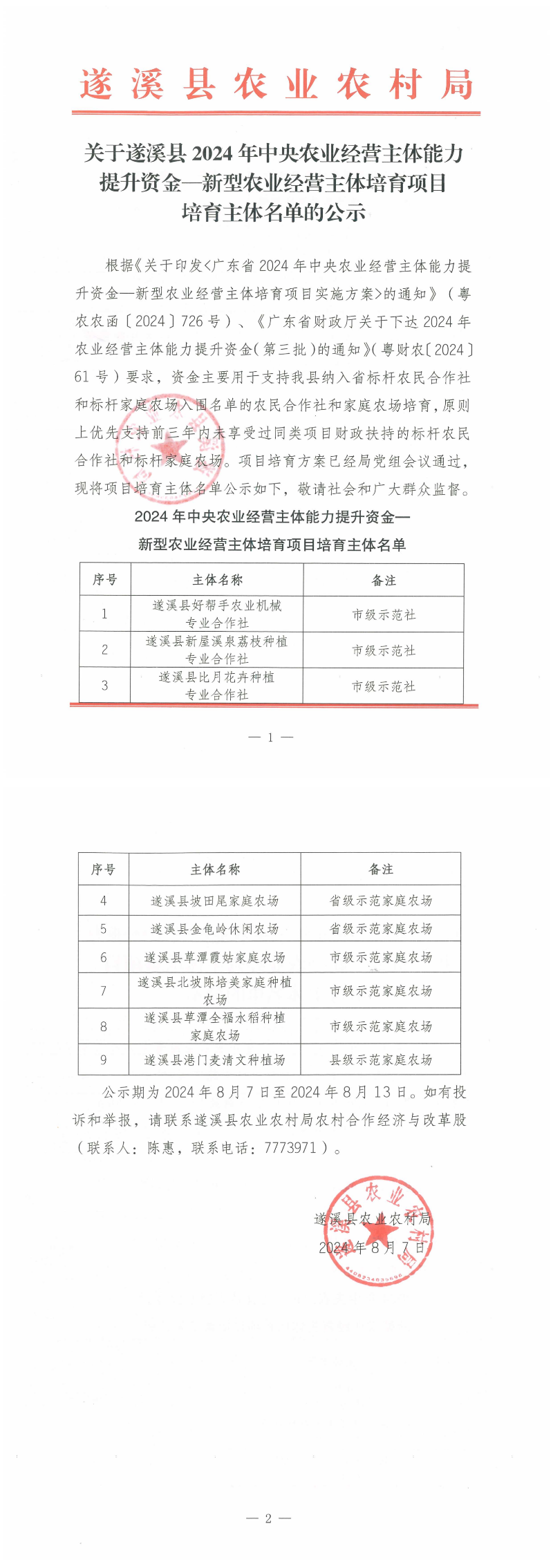 关于遂溪县2024年中央农业经营主体能力提升资金——新型农业经营主体培育项目培育主体名单的公示_00.png