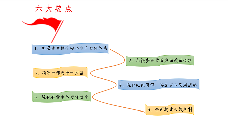 深入学习贯彻习近平总书记关于安全生产重要论述.png