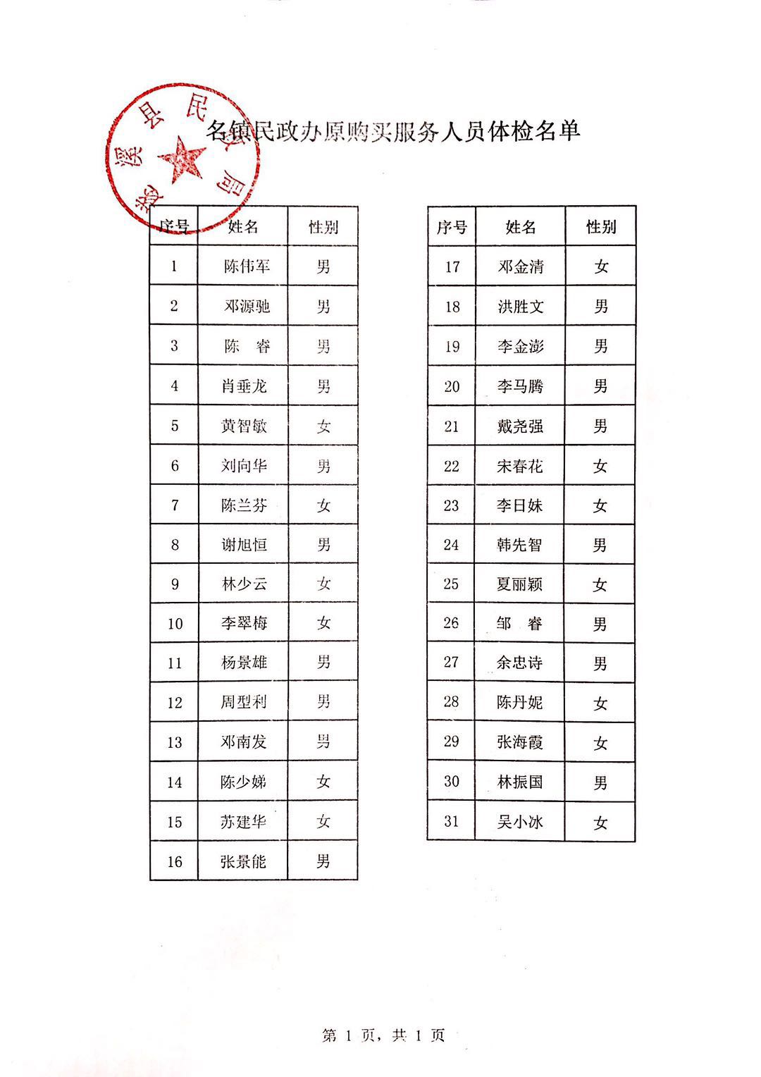 名镇民政办原购买服务人员体检名单.jpg