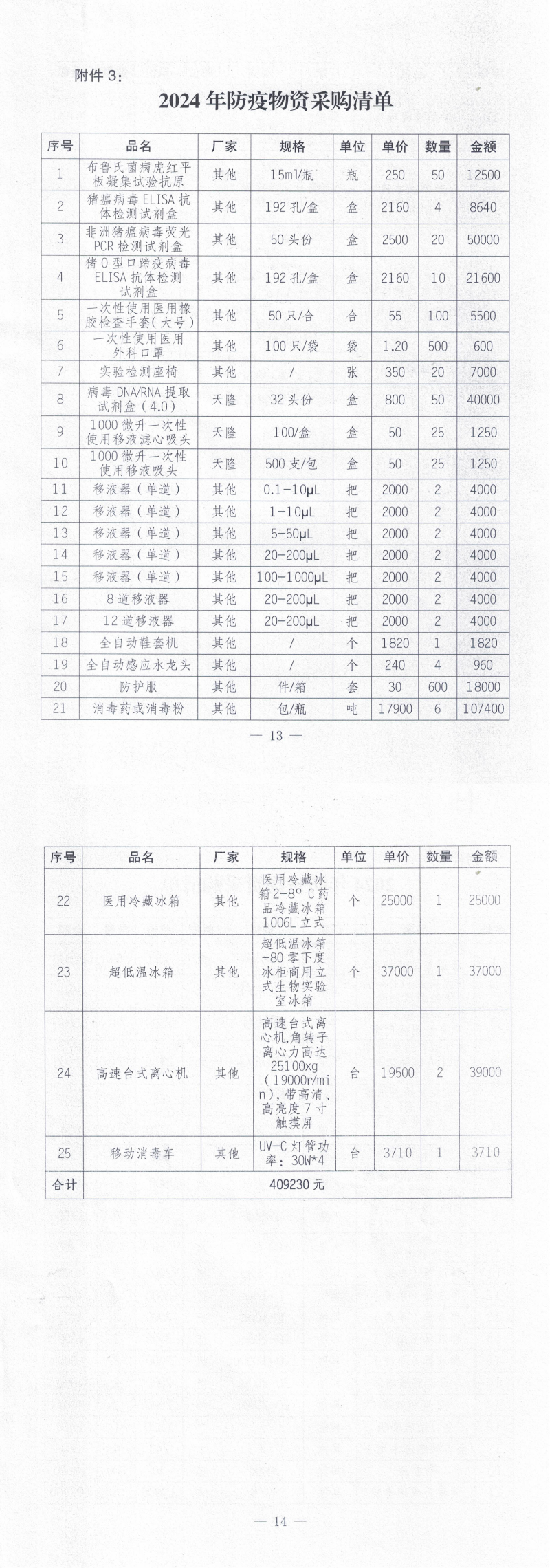 遂溪县农业农村局关于印发《2024年中央财政生猪（牛羊）调出大县奖励资金使用实施方案》的通知_01.png