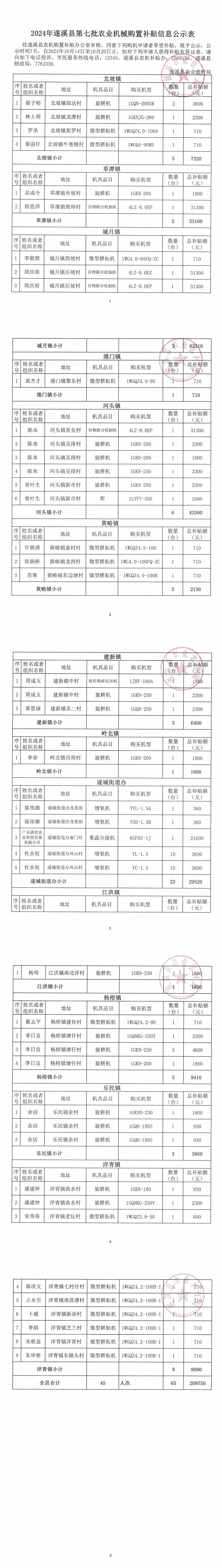2024年遂溪县第七批农业机械购置补贴信息公示表_00.png
