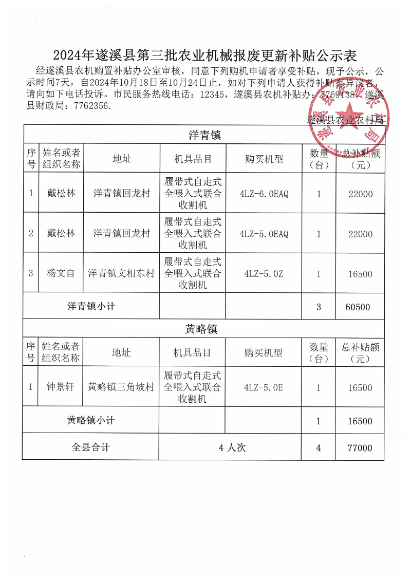 2024年遂溪县第三批农业机械报废更新补贴公示表_00.png