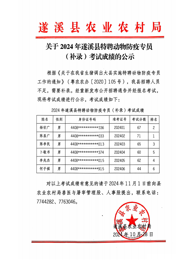 关于2024年遂溪县特聘动物防疫专员（补录）考试成绩的公示_00.png