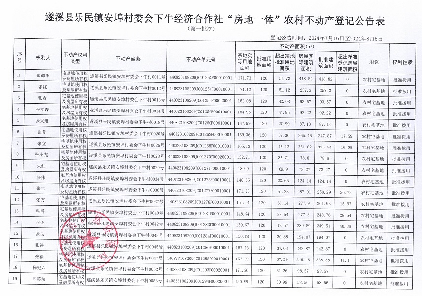 乐民镇安埠村委会下牛经济合作社不动产登记公告（新）_页面_2.jpg