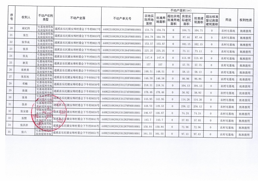 乐民镇安埠村委会下牛经济合作社不动产登记公告（新）_页面_3.jpg