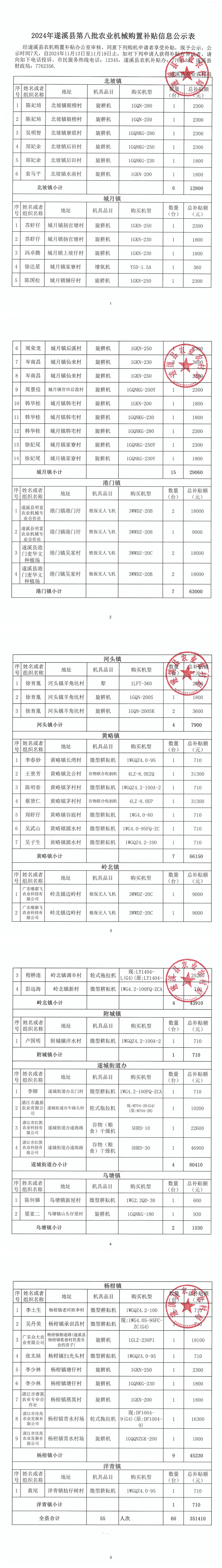 2024年遂溪县第八批农业机械购置补贴信息公示表_00.png