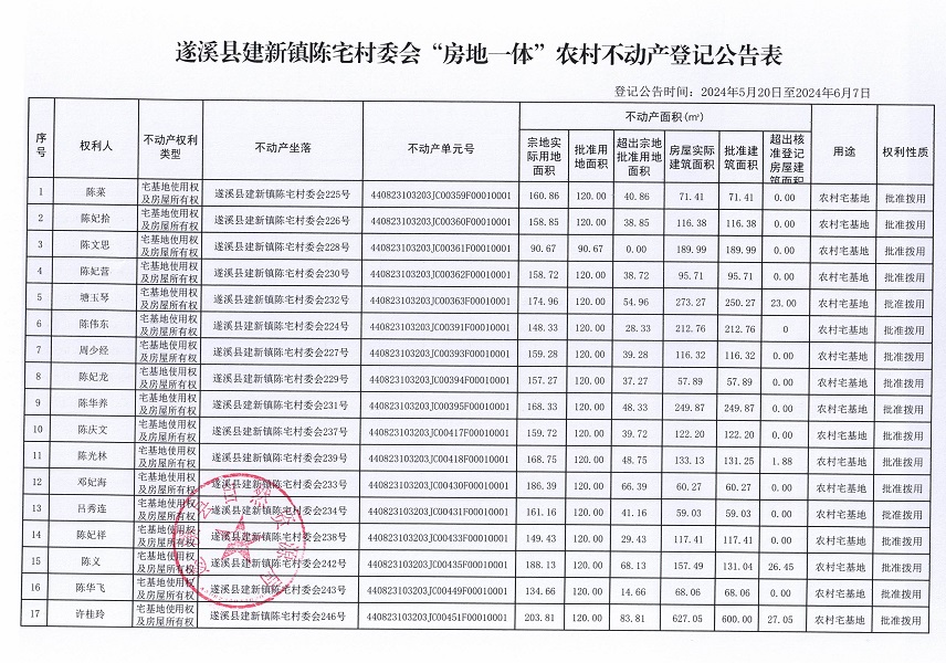 建新镇陈宅村委会不动产登记公告_页面_2.jpg