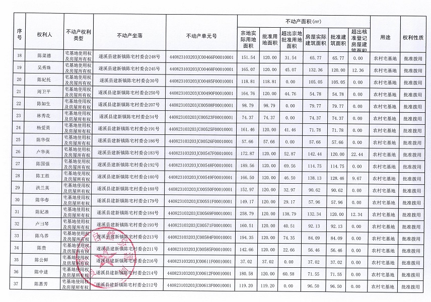 建新镇陈宅村委会不动产登记公告_页面_3.jpg