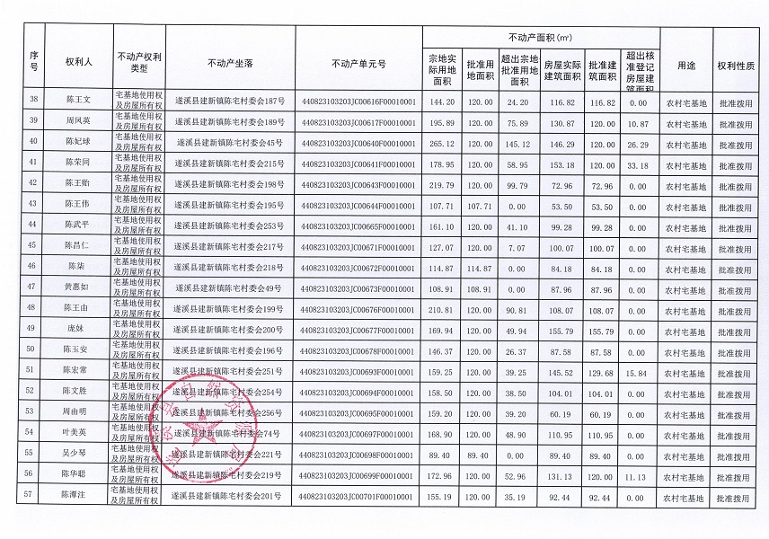 建新镇陈宅村委会不动产登记公告_页面_4.jpg
