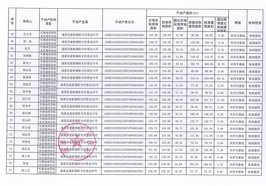 建新镇陈宅村委会不动产登记公告_页面_5.jpg