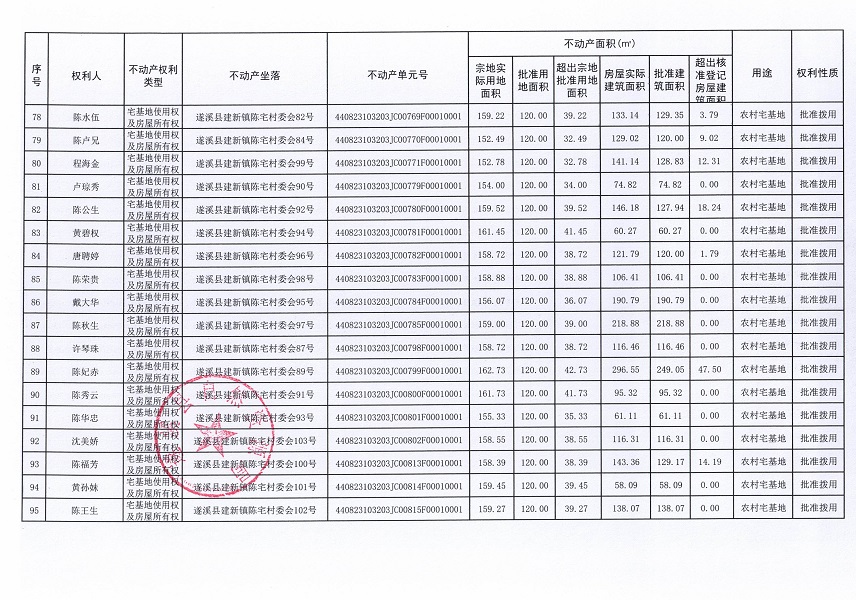 建新镇陈宅村委会不动产登记公告_页面_6.jpg