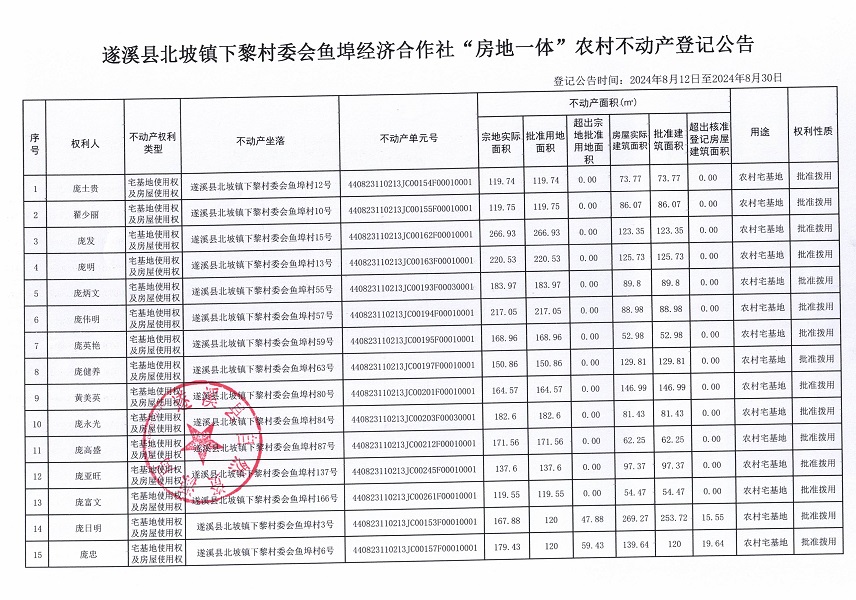 北坡镇下黎村委会鱼埠经济合作社不动产登记公告_页面_2.jpg