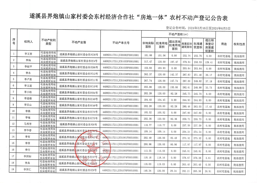 界炮镇山家村委会东村经济合作社不动产登记公告_页面_2.jpg