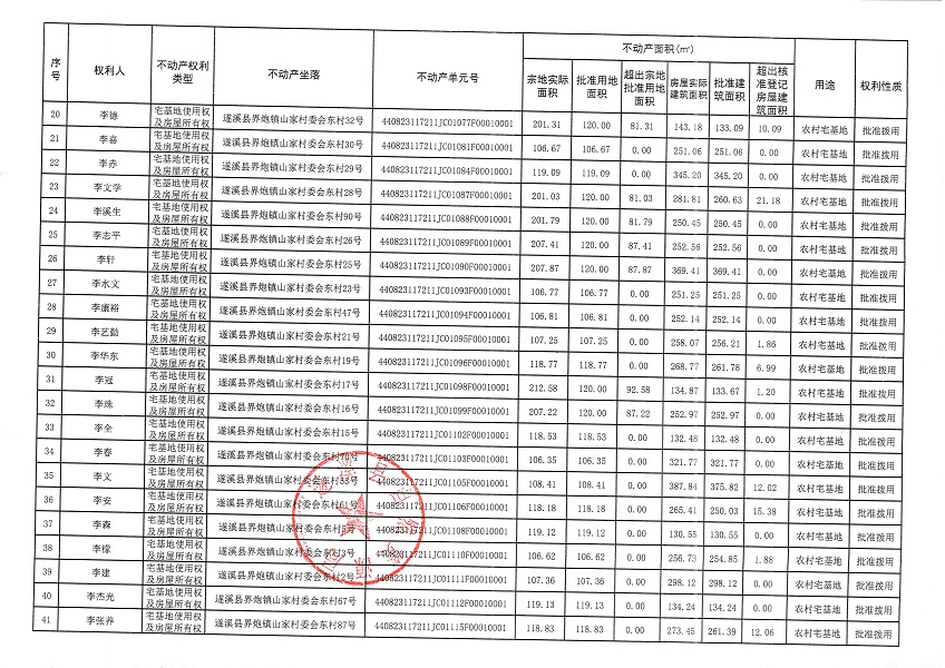 界炮镇山家村委会东村经济合作社不动产登记公告_页面_3.jpg