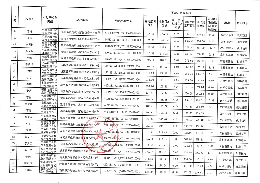 界炮镇山家村委会东村经济合作社不动产登记公告_页面_4.jpg