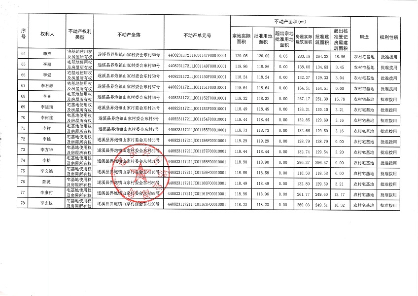 界炮镇山家村委会东村经济合作社不动产登记公告_页面_5.jpg