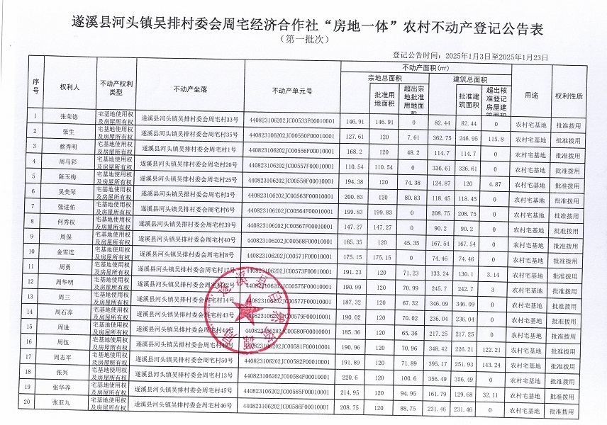 河头镇吴排村委会周宅经济合作社不动产登记公告_页面_2.jpg