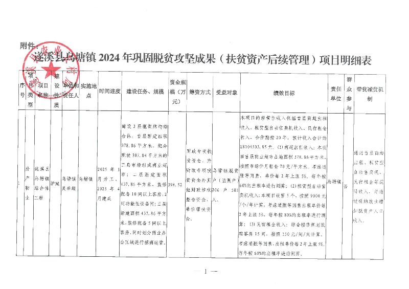 关于乌塘镇扶贫资金建设遂溪县乌塘镇综合体工程项目拟纳入县级巩固脱贫攻坚成果项目库的公示_01.png