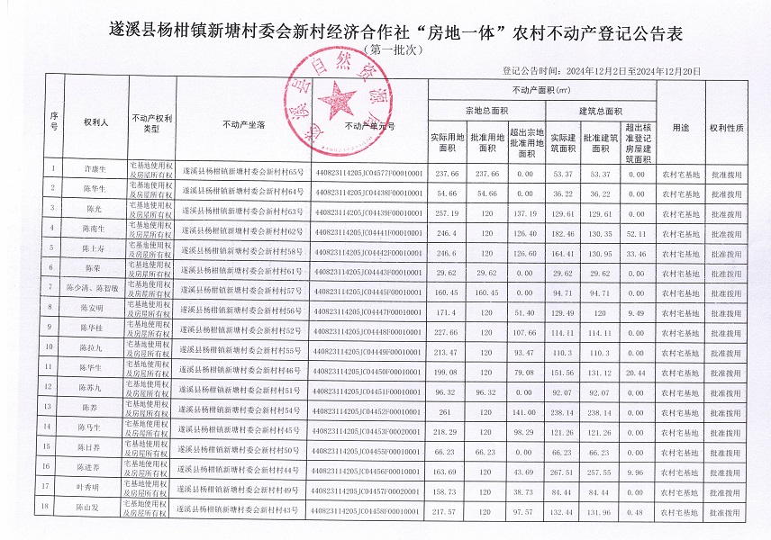 杨柑镇新塘村委会新村经济合作社不动产登记公告（第一批次）_页面_2.jpg