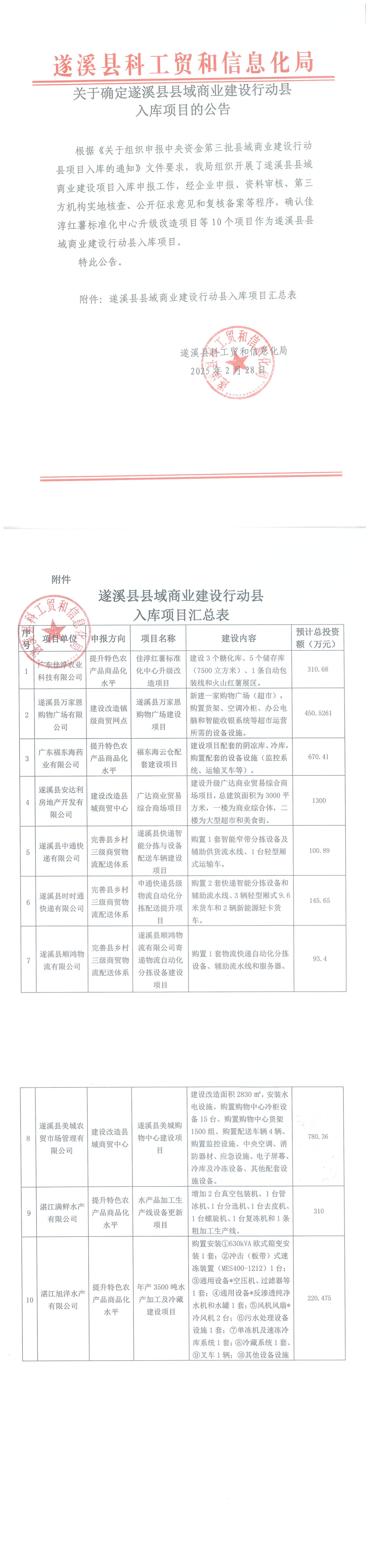 关于确定遂溪县县域商业建设行动县入库项目的公告_00(1).png