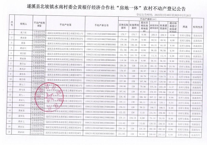 北坡镇水南村委会黄根仔经济合作社不动产登记公告_页面_2.jpg