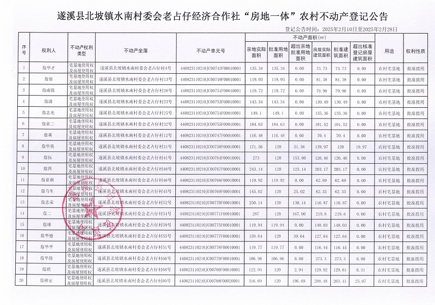 北坡镇水南村委会老占仔经济合作社不动产登记公告_页面_2.jpg