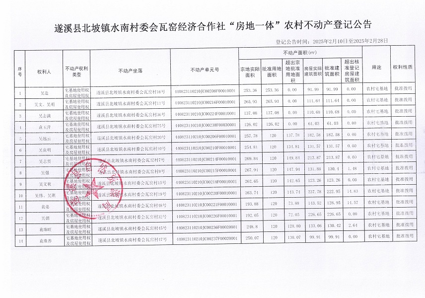 北坡镇水南村委会瓦窑经济合作社不动产登记公告_页面_2.jpg