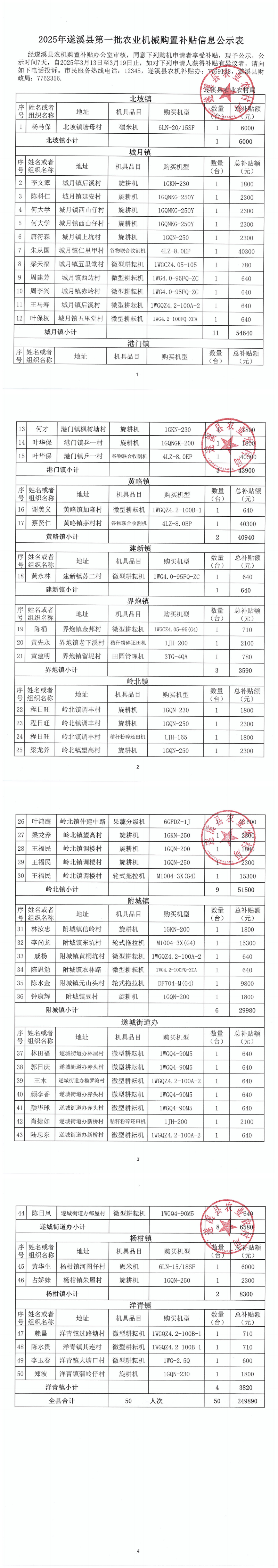 205年遂溪县第一批农业机械购置补贴信息公示表_00.png