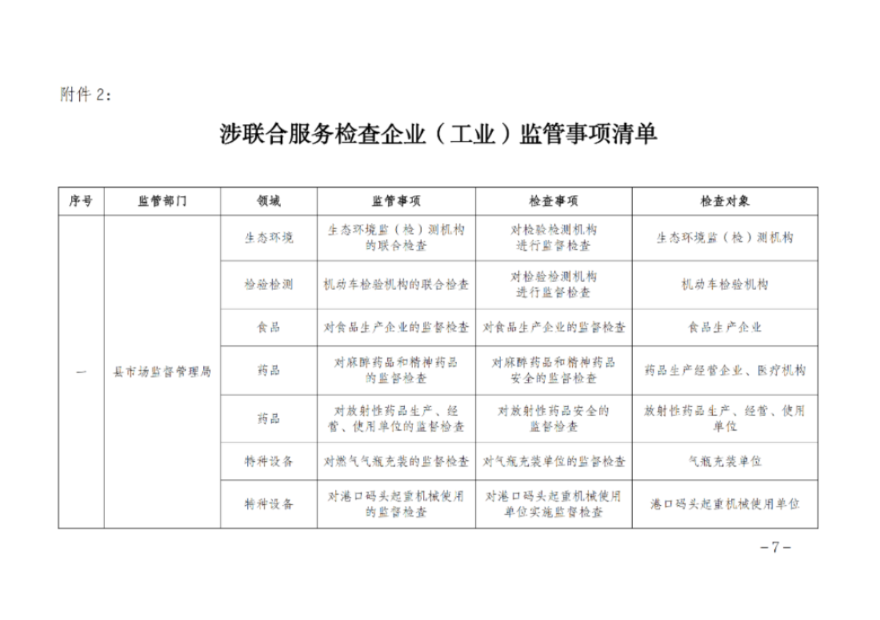 遂溪县人民政府办公室关于印发联合服务检查企业实施方案的通知_06.png