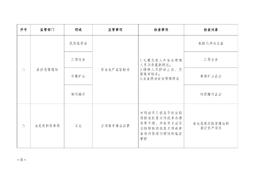 遂溪县人民政府办公室关于印发联合服务检查企业实施方案的通知_07.png