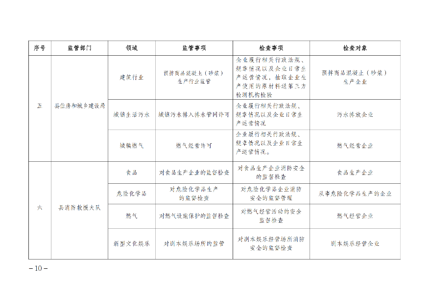 遂溪县人民政府办公室关于印发联合服务检查企业实施方案的通知_09.png