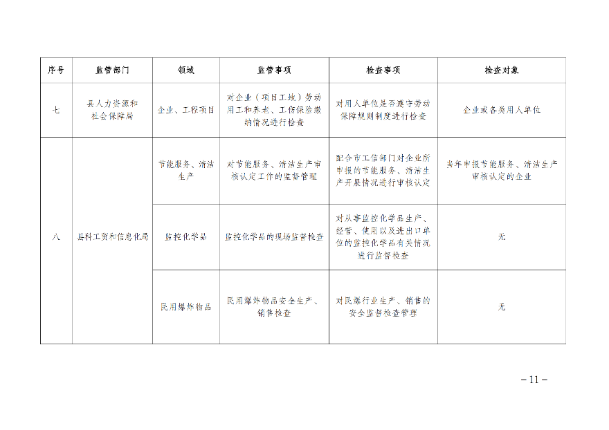 遂溪县人民政府办公室关于印发联合服务检查企业实施方案的通知_10.png