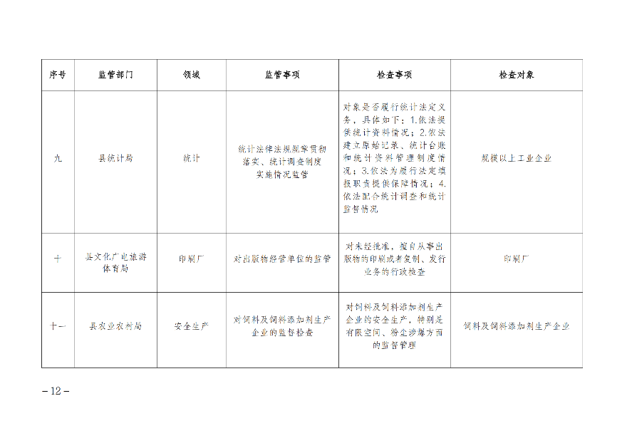 遂溪县人民政府办公室关于印发联合服务检查企业实施方案的通知_11.png