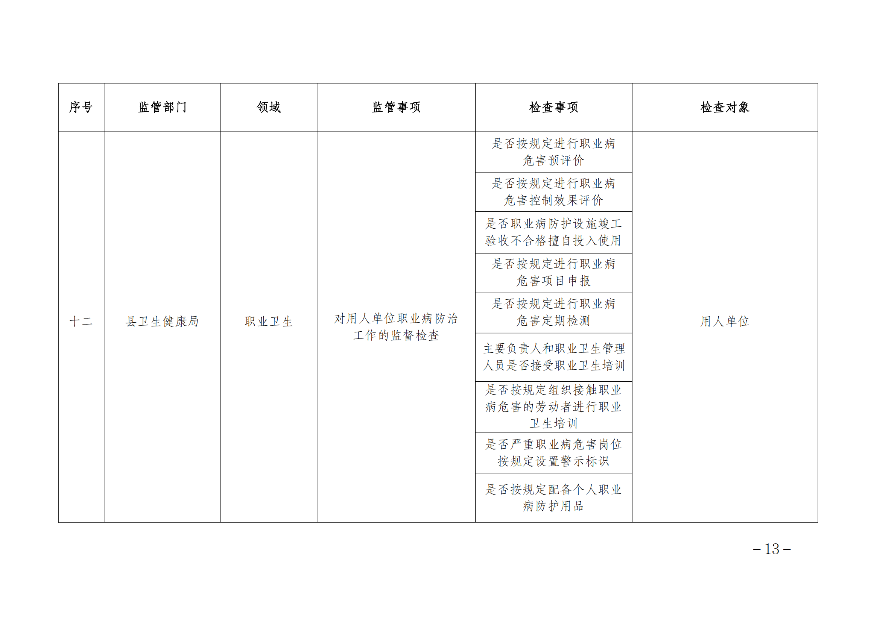 遂溪县人民政府办公室关于印发联合服务检查企业实施方案的通知_12.png