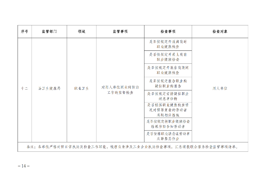 遂溪县人民政府办公室关于印发联合服务检查企业实施方案的通知_13.png