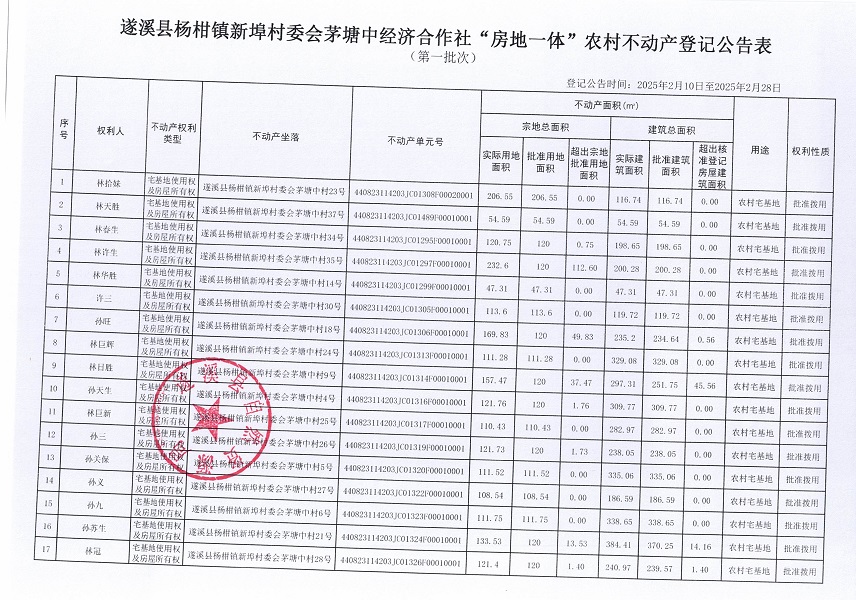杨柑镇新埠村委会茅塘中经济合作社不动产登记公告（第一批次）_页面_2.jpg