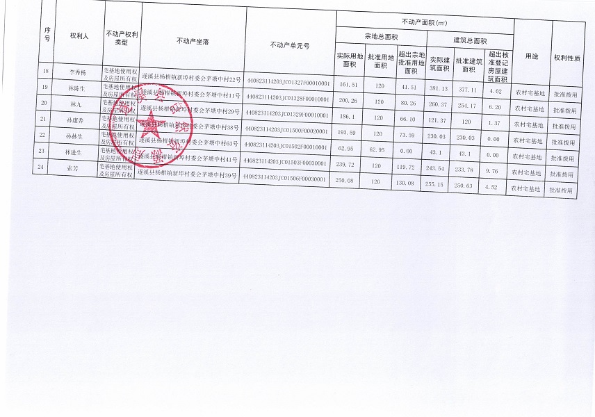 杨柑镇新埠村委会茅塘中经济合作社不动产登记公告（第一批次）_页面_3.jpg