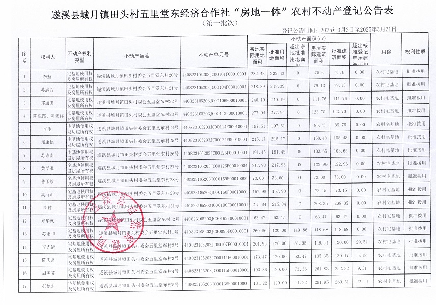 城月镇田头村委会五里堂东经济合作社不动产登记公告（第一批次）_页面_2.jpg