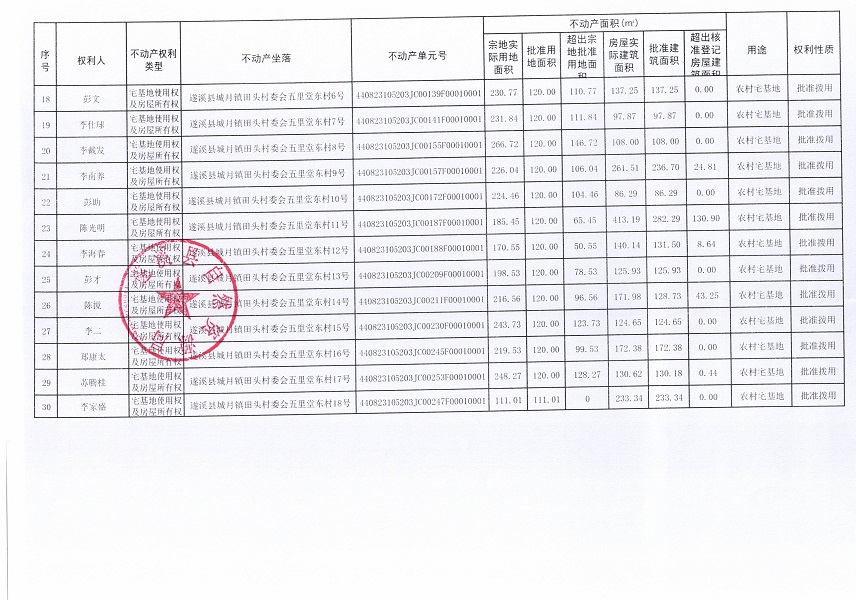 城月镇田头村委会五里堂东经济合作社不动产登记公告（第一批次）_页面_3.jpg