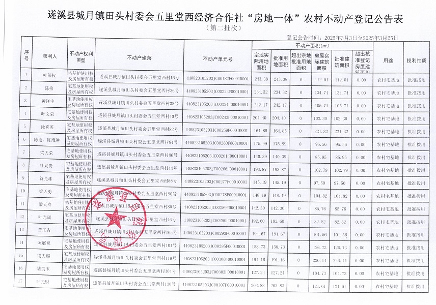 城月镇田头村五里堂西经济合作社不动产登记公告（第二批次）_页面_2.jpg