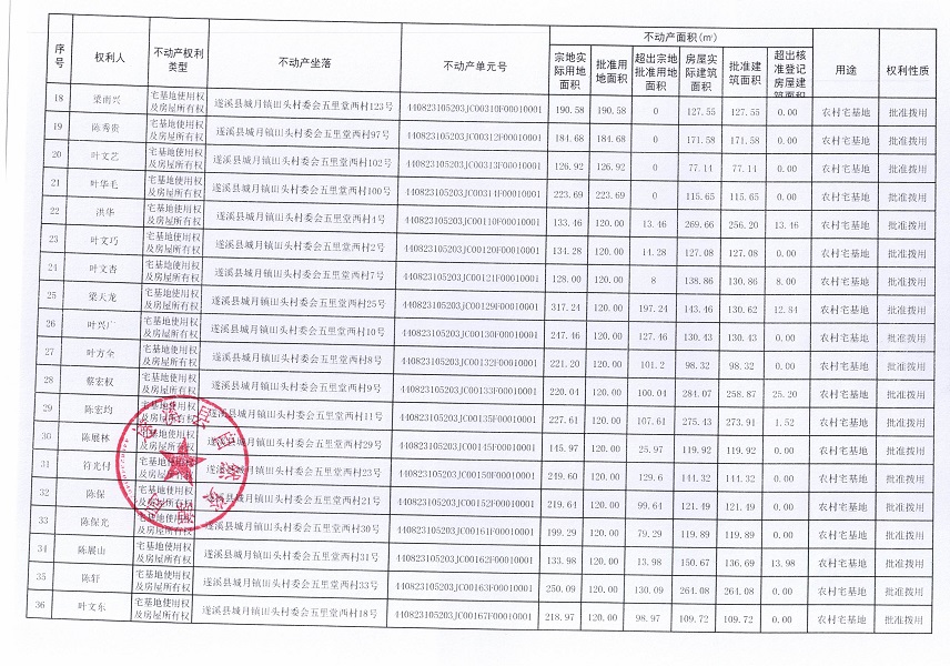 城月镇田头村五里堂西经济合作社不动产登记公告（第二批次）_页面_3.jpg