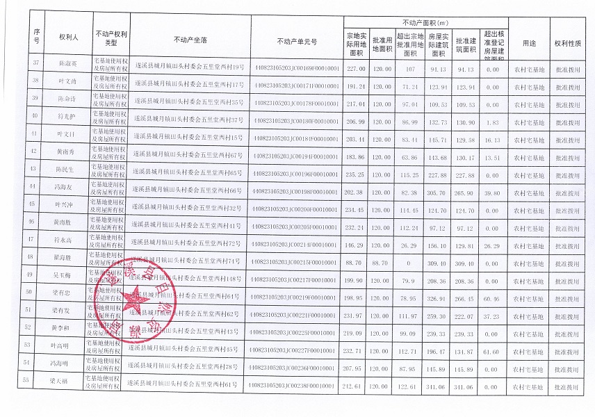 城月镇田头村五里堂西经济合作社不动产登记公告（第二批次）_页面_4.jpg