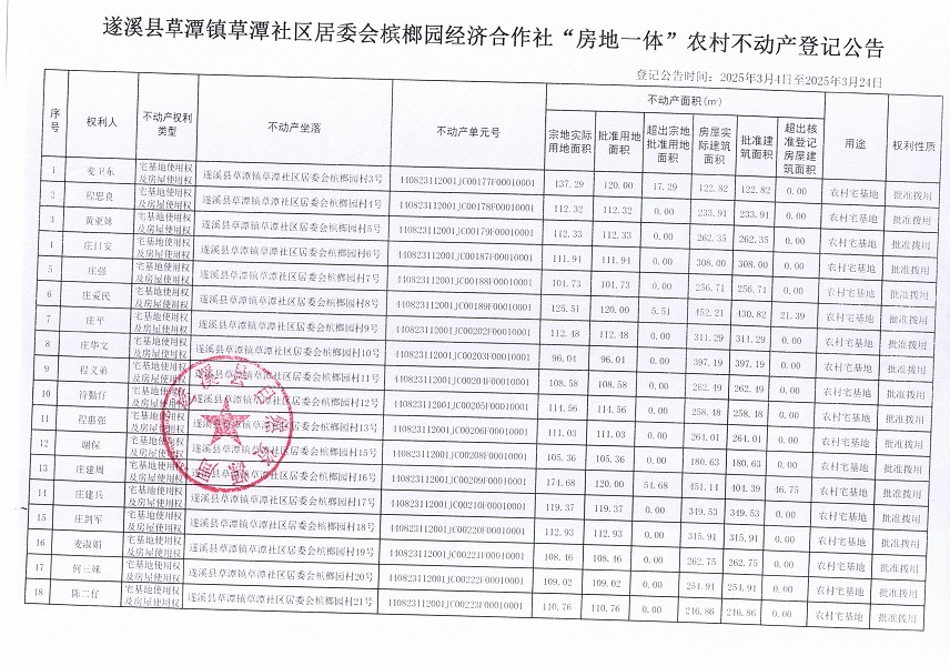 草潭镇草潭社区居委会槟榔园经济合作社不动产登记公告（新）_页面_02.jpg