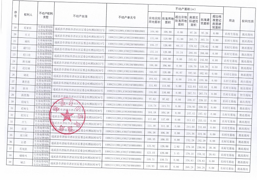 草潭镇草潭社区居委会槟榔园经济合作社不动产登记公告（新）_页面_03.jpg