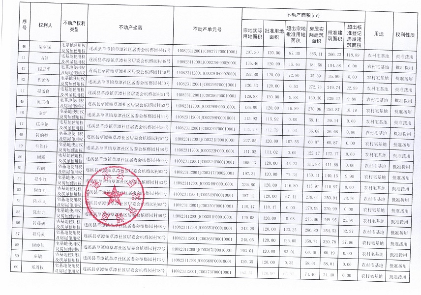 草潭镇草潭社区居委会槟榔园经济合作社不动产登记公告（新）_页面_04.jpg