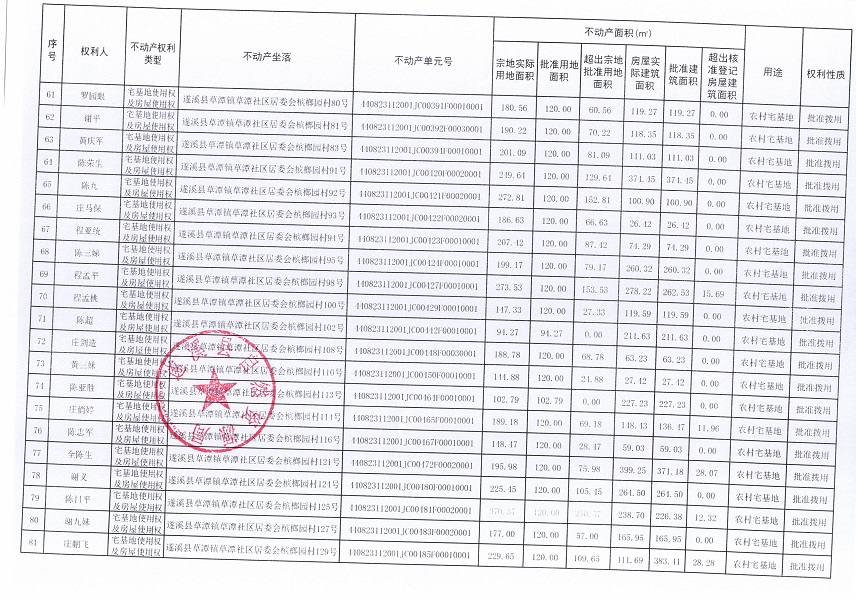 草潭镇草潭社区居委会槟榔园经济合作社不动产登记公告（新）_页面_05.jpg